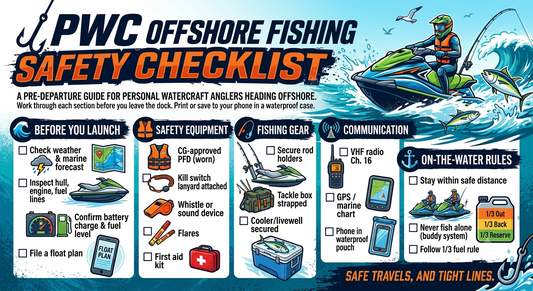 PWC Checklist